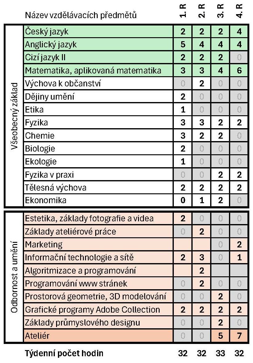 Multimedia-ucebni-plan.jpg